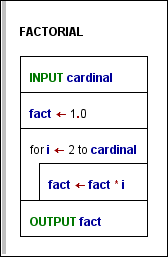 Factorial algorithm as program