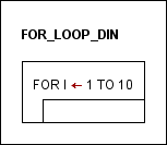 FOR diagram according to DIN