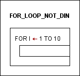 FOR diagram not according to DIN