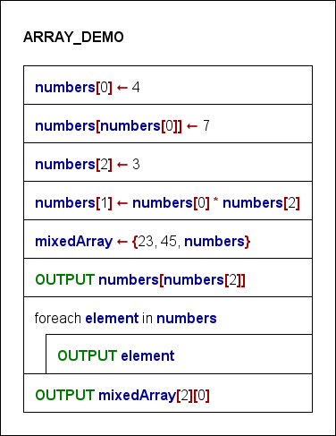 Several ways to work with an array