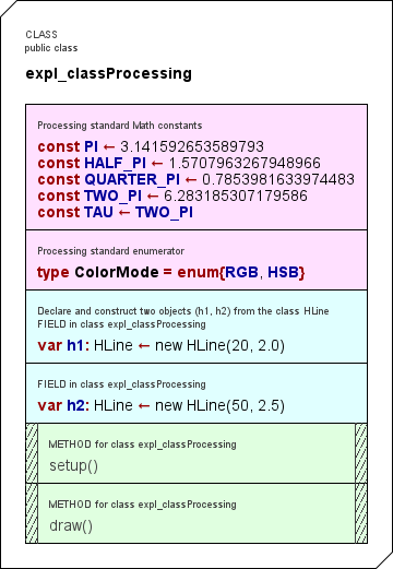 The top-level includable for a Processing example 