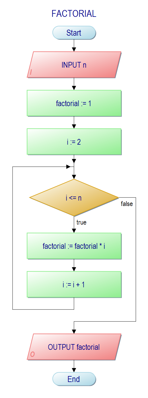 Exported diagram in 1966 style