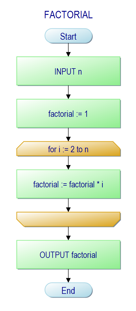 Exported diagram in 1982 style