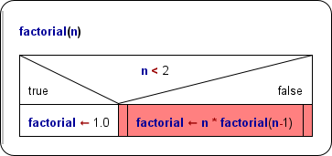 recursive function, not working
