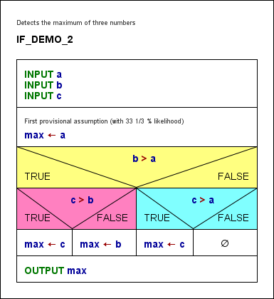 Demo program with nested alternatives