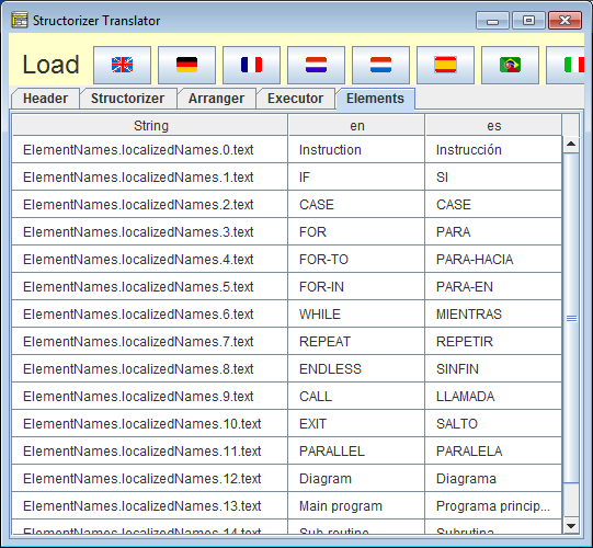 Element name configuration in Translator