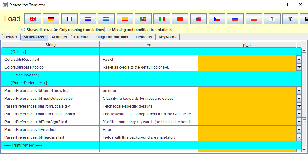 Activated filter for missing translations
